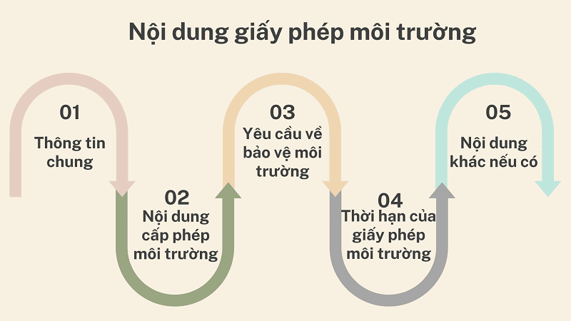 nội dung cấp giấy phép môi trường