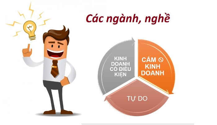 Lựa chọn ngành nghề phù hợp
