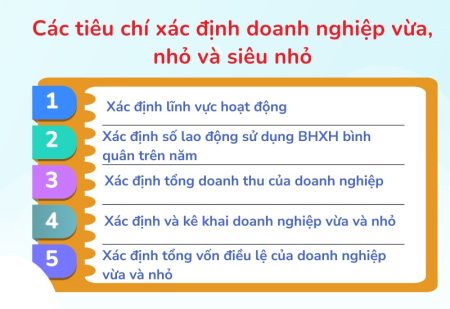 Cách xác định doanh nghiệp nhỏ và vừa theo quy định hiện hành