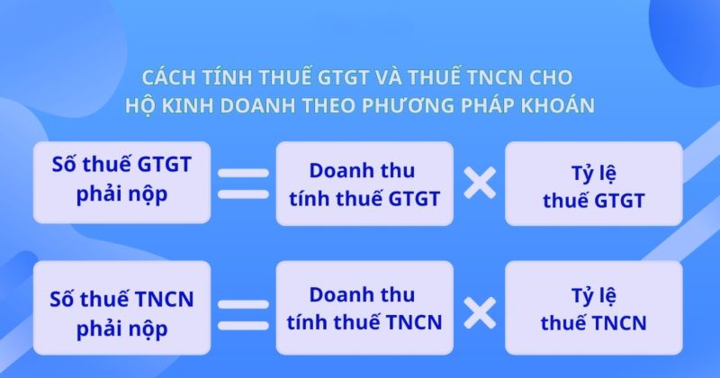 cách xác định thuế GTGT và TNCN cho hộ kinh doanh