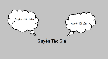 Những nội dung chính của quyền tác giả